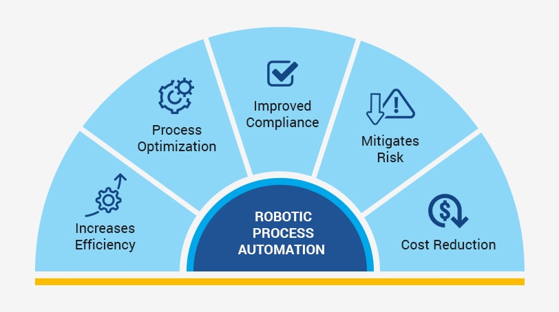 rpa_reshaping_intelligent_procurement