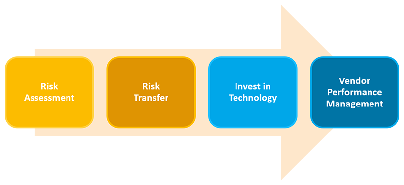 blueprints-for-managing risks-c1-india