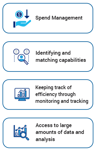 How Machine Learning can fully automate the procurement-Mobile